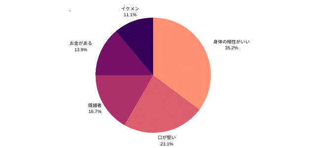 福島県内の女性がセフレ男性に求めている条件