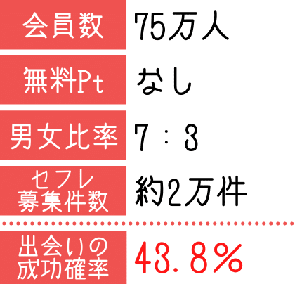 クロスミーの詳細