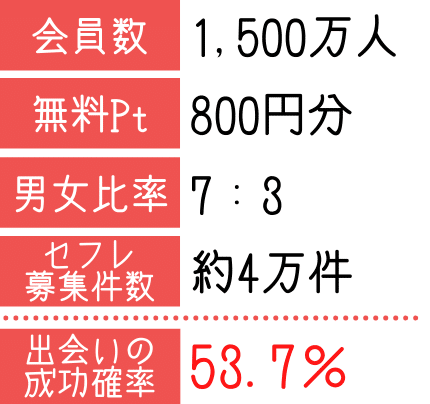 イククルの詳細