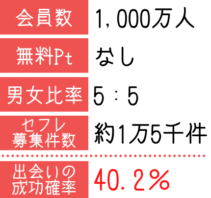 ペアーズの詳細