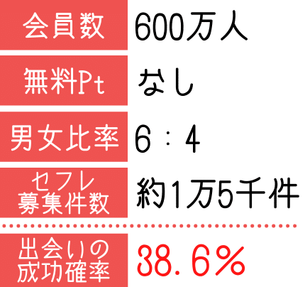 タップル誕生の詳細